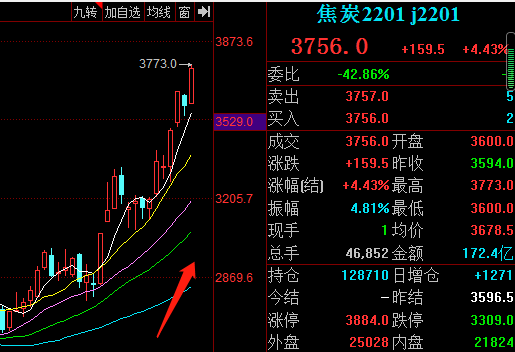9月9日焦炭早盘看多逻辑解析